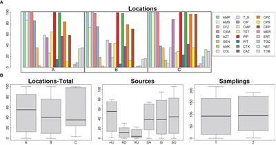 Hospital and community wastewater as a source of multidrug-resistant ESBL-producing Escherichia coli